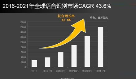 人工智能四大平臺公布 中能工業智慧技術研究院揭秘背后原因