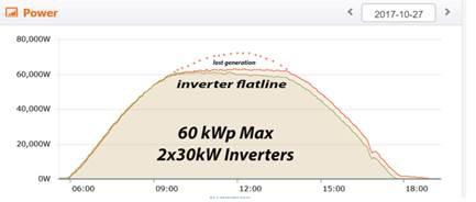 發電量增益逾14%!非洲首個雙面雙玻光伏項目閃耀全球