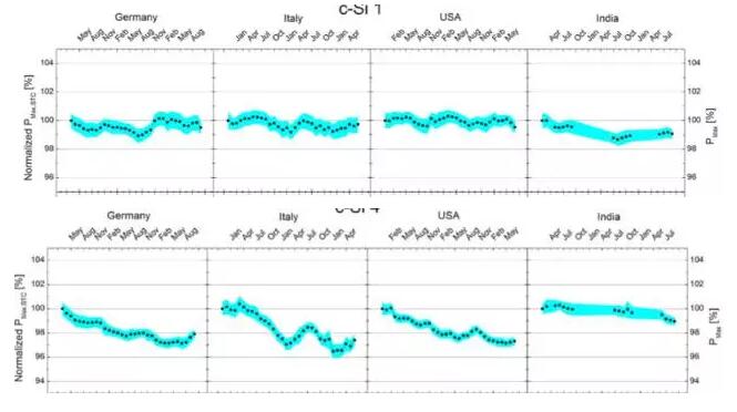 看天吃飯？各式組件穩定性測評比較