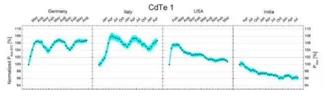 看天吃飯？各式組件穩定性測評比較