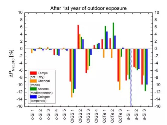 看天吃飯？各式組件穩定性測評比較