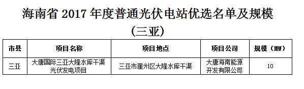 頭條!海南發改委:關于印發海南省2017年度普通光伏電站優選名單及規模的通知