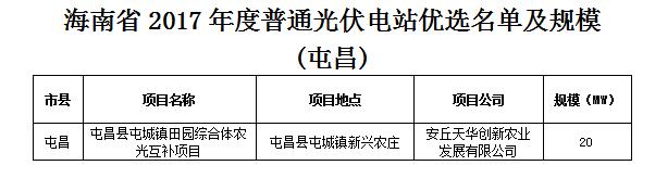 頭條!海南發改委:關于印發海南省2017年度普通光伏電站優選名單及規模的通知