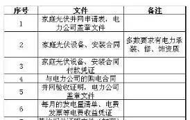 霸王條款！戶用光伏放棄拆遷補償，才允許安裝！