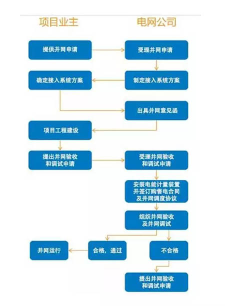 不美觀=違建建筑=強(qiáng)制拆除？戶用光伏備案需鎮(zhèn)政府審批？大家怎么看！