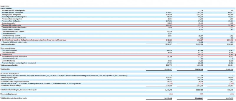 晶科第三季度總出貨量2.374GW 預計全年組件出貨超9.6GW