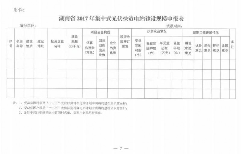湖南2017年500MW集中式光伏扶貧項目開始申報 2018年6月底前并網