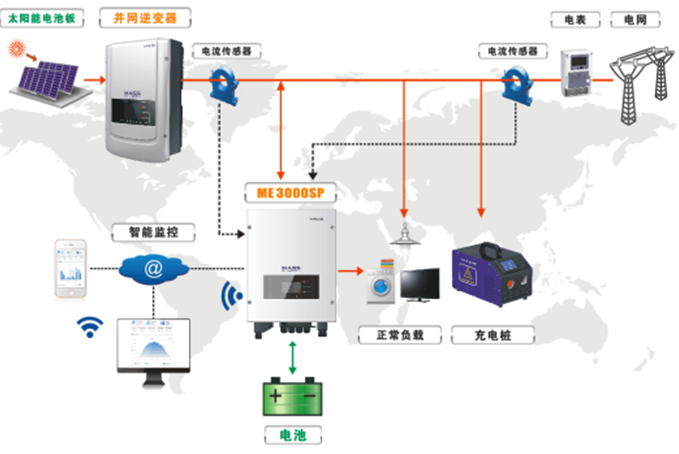首航新能源:專注做到極致