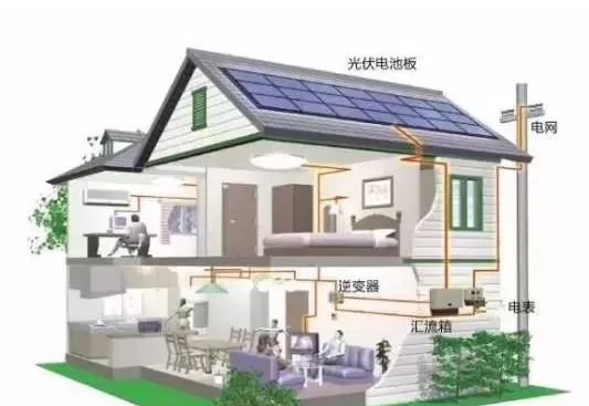 光伏發(fā)電會像家用電器一樣，將會成為每一個家庭的標(biāo)配