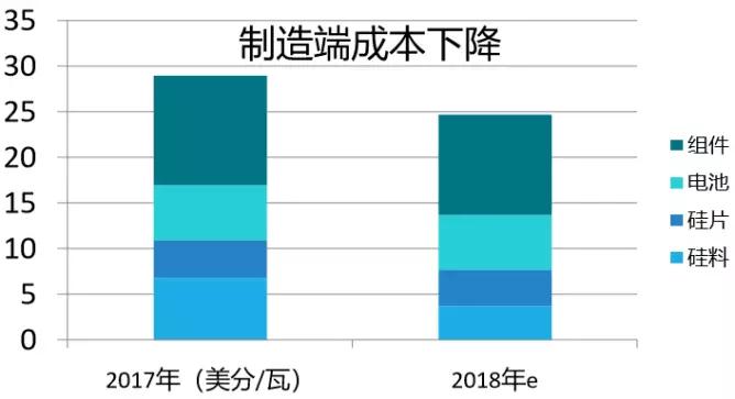 2.65GW!這家全球單體產(chǎn)能最大的PERC電池廠投產(chǎn),拉開了2018年光伏產(chǎn)業(yè)升級的序幕