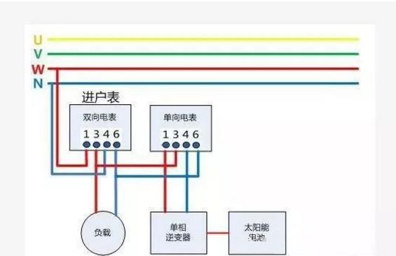 戶用光伏項目電表如何裝?電價怎么算?
