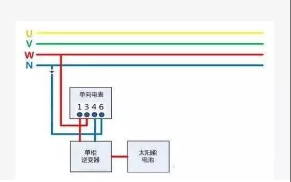 戶用光伏項目電表如何裝?電價怎么算?