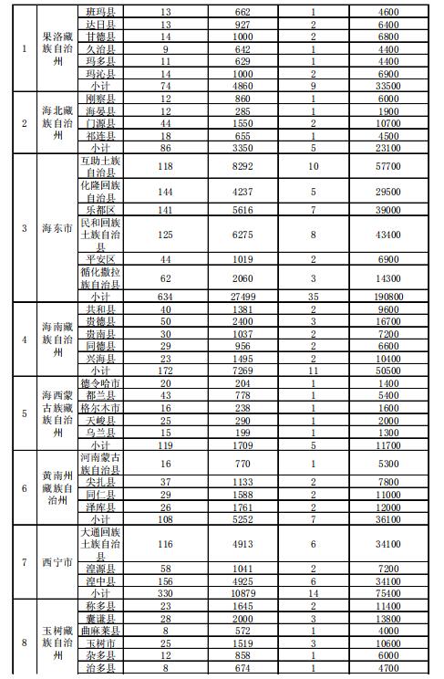 4.186GW、8689個(gè)村級扶貧電站 十三五第一批光伏扶貧指標(biāo)公布！