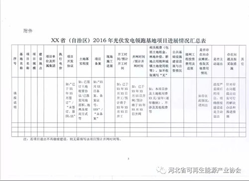 國家能源局要求報送2016年光伏發電領跑基地項目進展情況