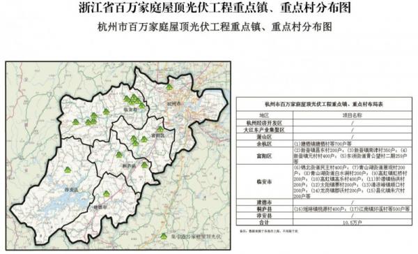 陰存琦:勢不可擋 ! 未來三年光伏扶貧規模超60G