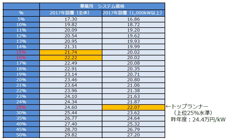 日本2018年度將下調太陽能發電收購價格