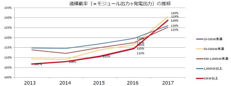 日本2018年度將下調太陽能發電收購價格