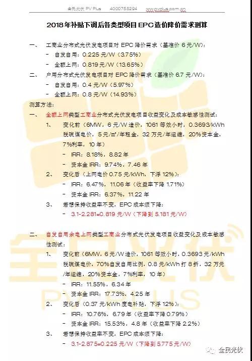 光伏組件將下降0.4元/W,自發自用分布式電站收益率不變,將占2018年裝機半壁江山