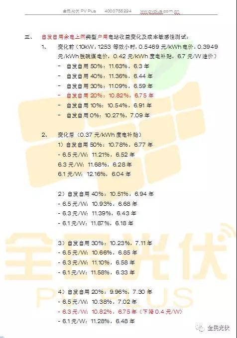 光伏組件將下降0.4元/W,自發自用分布式電站收益率不變,將占2018年裝機半壁江山