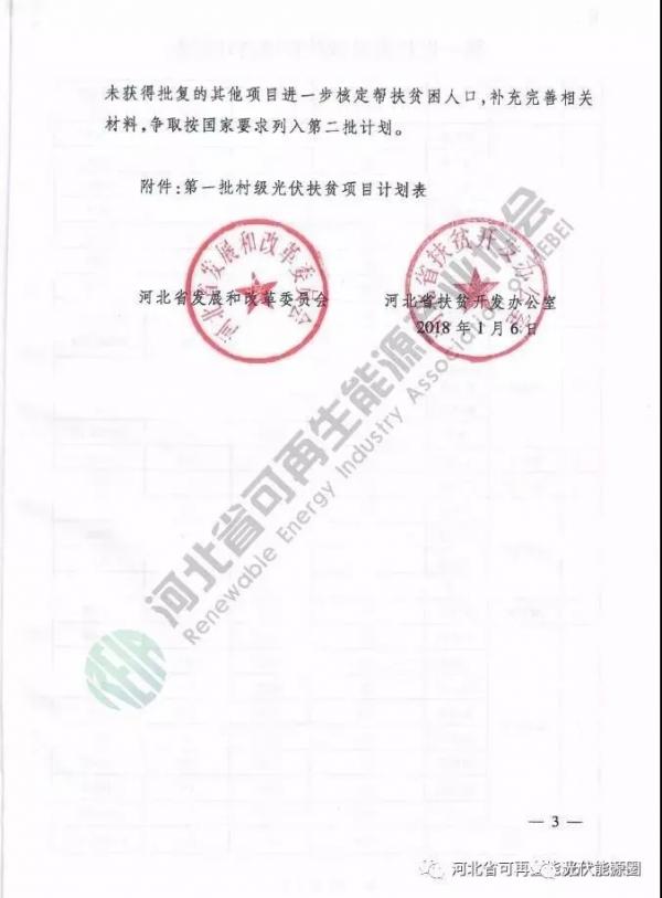 喜大普奔!河北省光伏補(bǔ)貼又來(lái)了!0.2元/度,補(bǔ)貼3年!