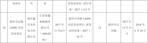 全部用于扶貧！江蘇徐州2017年102MW光伏指標分配名單（表）