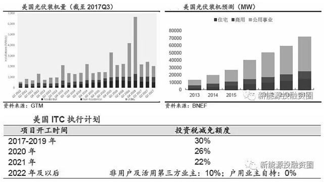 推薦!2018年全球光伏市場分析