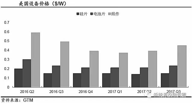 推薦!2018年全球光伏市場分析