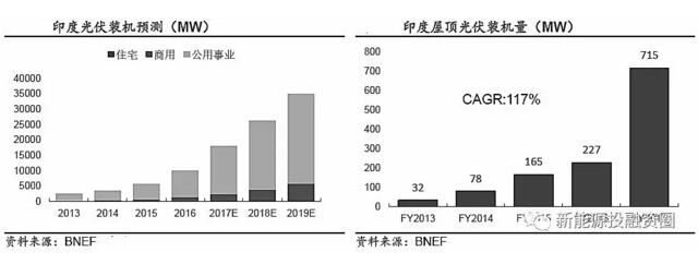 推薦!2018年全球光伏市場分析