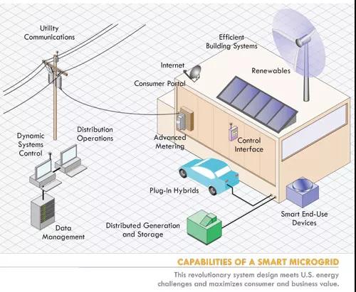2017年光伏行業發展回顧及2018年展望