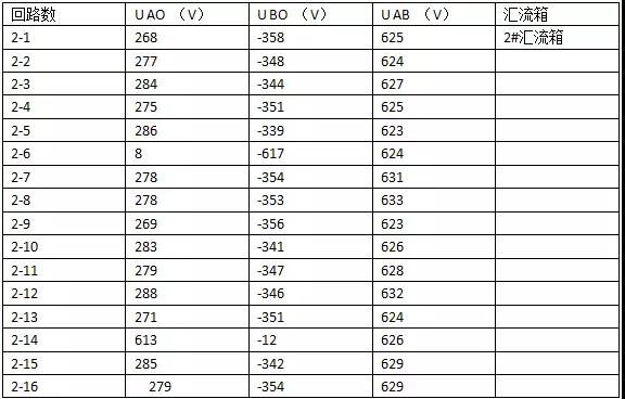 光伏陣列直流系統絕緣的測試