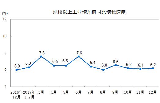 國家統(tǒng)計局:2017年12月太陽能發(fā)電量同比增長46.8%