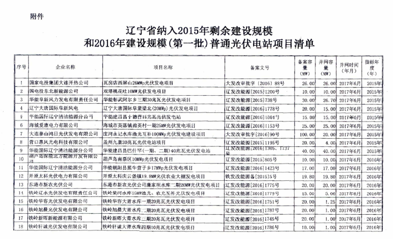 遼寧2015年剩余建設規模及2016年第一批普通光伏電站項目清單