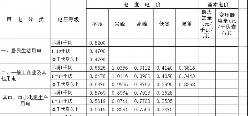 光伏補貼下降也沒影響這類政策&ldquo;富地&rdquo; 他們居然還能坐收高收益！