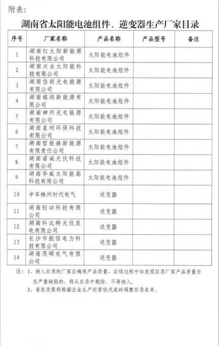 湖南分布式光伏省補0.2元/度,利好中車、茂碩、興業、紅太陽等企業(附湖南光伏企業名單)