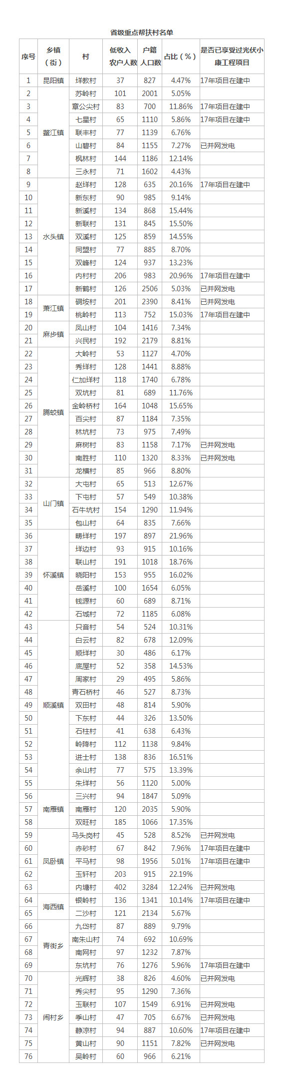 浙江平陽開展2018年度第一批光伏產業項目申報工作