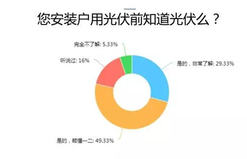 愛康綠色家園解析戶用光伏市場 推出i愛康APP聚焦用戶體驗助力經銷商