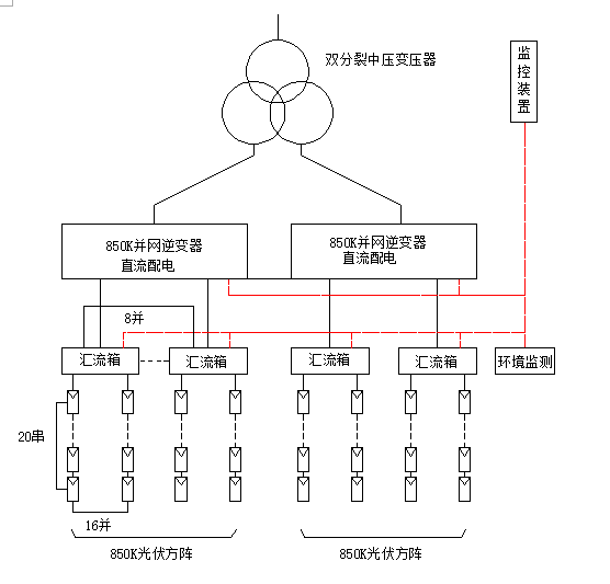 光伏領跑者電站典型設計方案