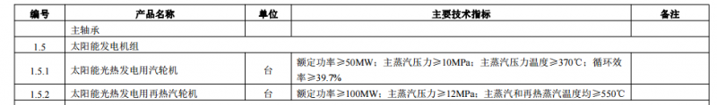 工信部印發首臺（套）重大技術裝備推廣應用指導目錄