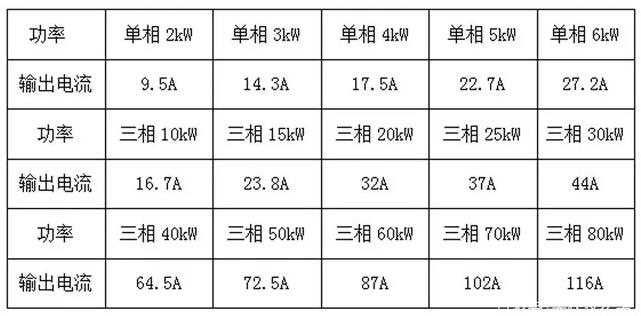 戶用光伏電纜的經(jīng)濟性選擇與敷設方式