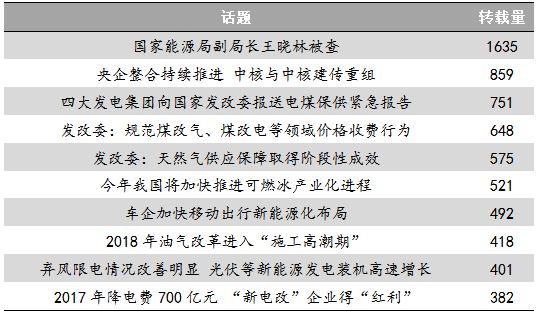 能源輿情:四大電力集團(tuán)上書發(fā)改委 業(yè)內(nèi)熱議新能源發(fā)展