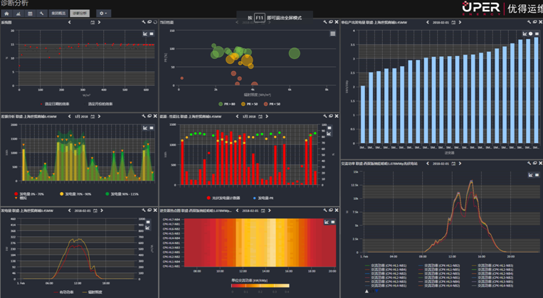 這一波寒潮雨雪后,您的電站還好嗎?