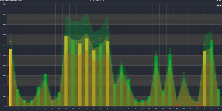 這一波寒潮雨雪后,您的電站還好嗎?