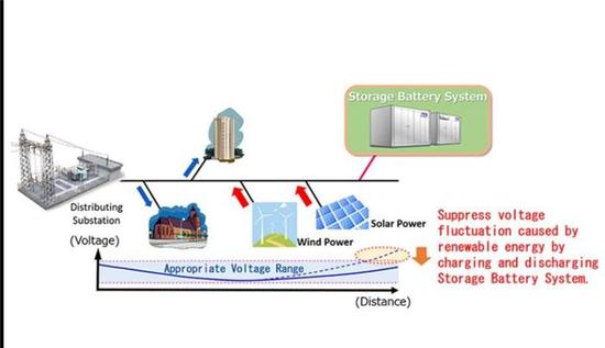 產能布局，電動汽車，黑科技，前瞻技術，豐田鎳氫電池儲能,豐田普銳斯電池,豐田鋰電池,豐田電池再利用