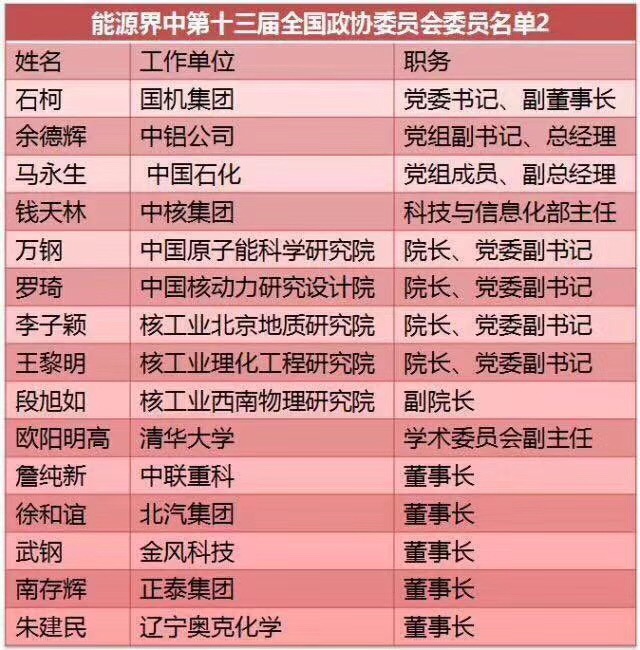劉漢元、曹仁賢、南存輝...盤點十三屆全國人大光伏領域的人大代表
