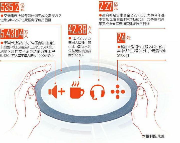 56.54億元用于電力建設扶貧 2018年光伏扶貧仍是四川重點工作之一