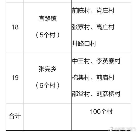 2018年河南鄲城縣106個貧困村將建106座村級光伏電站(附名單)