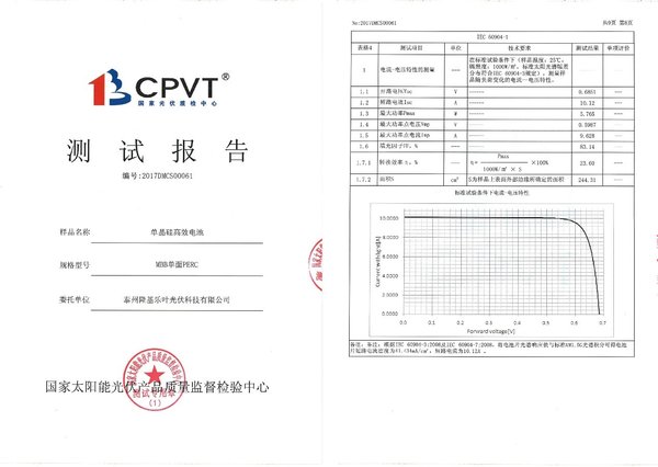 CPVT測試報告顯示隆基樂葉單晶PERC電池轉(zhuǎn)換效率最高水平已達到23.60%