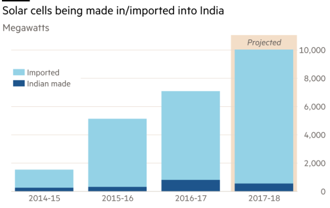 從印、德、澳三面鏡子看中國光伏的發展!