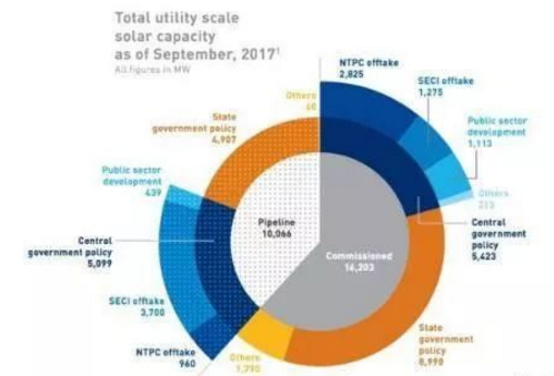 從印、德、澳三面鏡子看中國光伏的發展!
