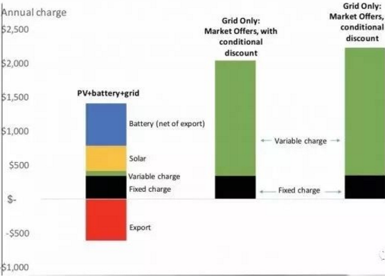 從印、德、澳三面鏡子看中國光伏的發展!
